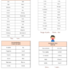 Physical description  and personality - Imagen 2